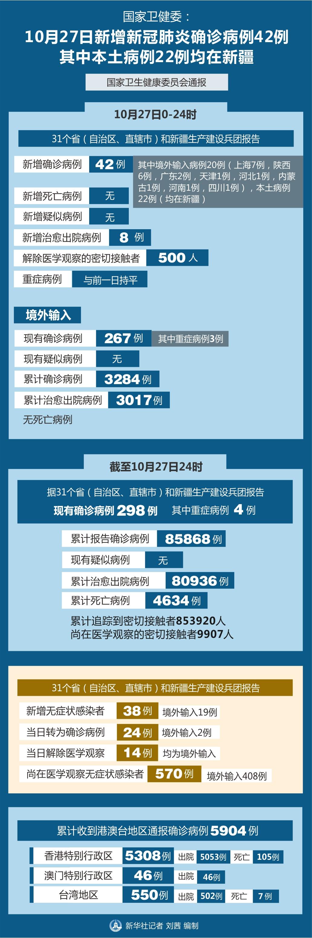 新疆确诊病例最新报告及防控措施分析，新疆疫情最新确诊病例报告与防控措施分析