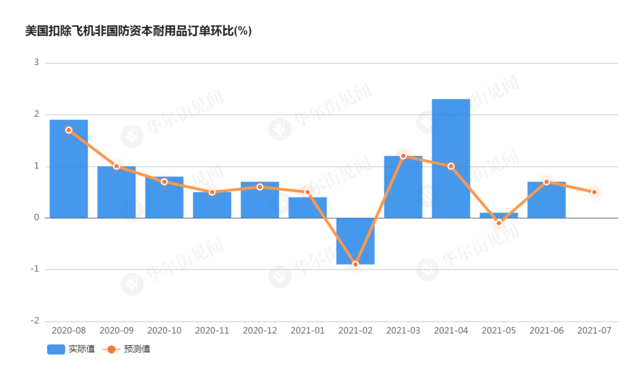 美国七月最新状况概览，美国七月最新概况概览