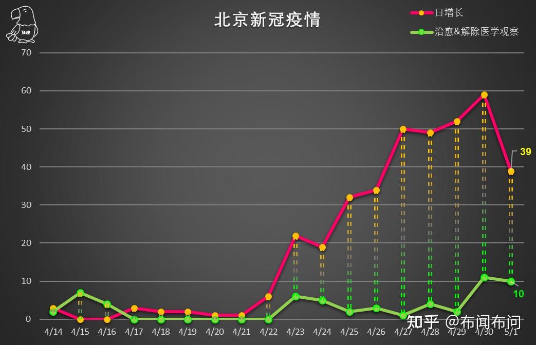 北京近期疫情最新数据报告及分析，北京近期疫情最新数据报告及深度分析