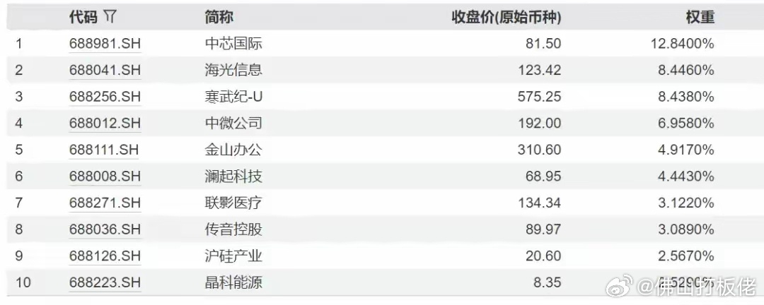 自媒体作者揭秘沪深股市最新市值背后的故事，自媒体作者揭秘沪深股市最新市值背后的真相